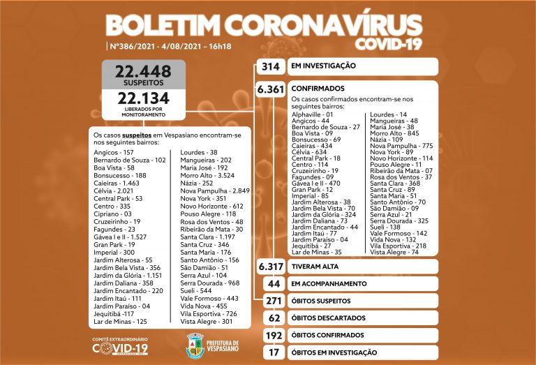 Boletim 386/2021