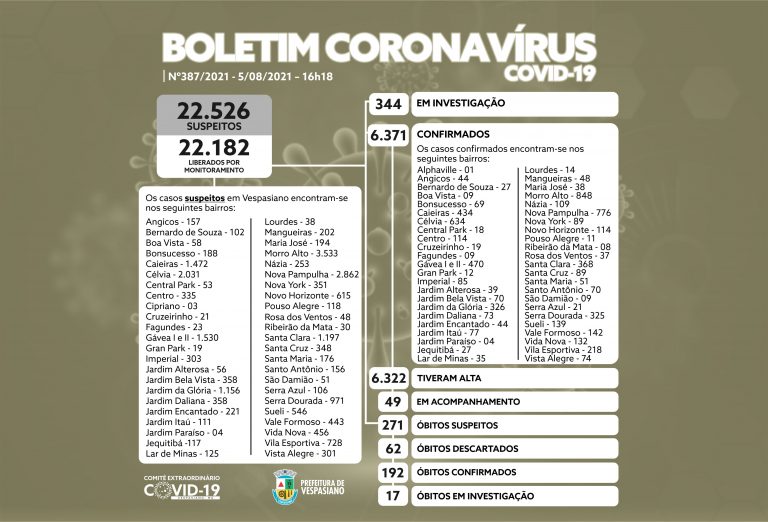 Boletim 387/2021