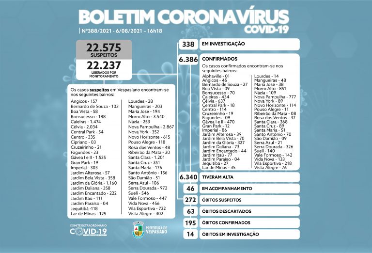 Boletim 388/2021