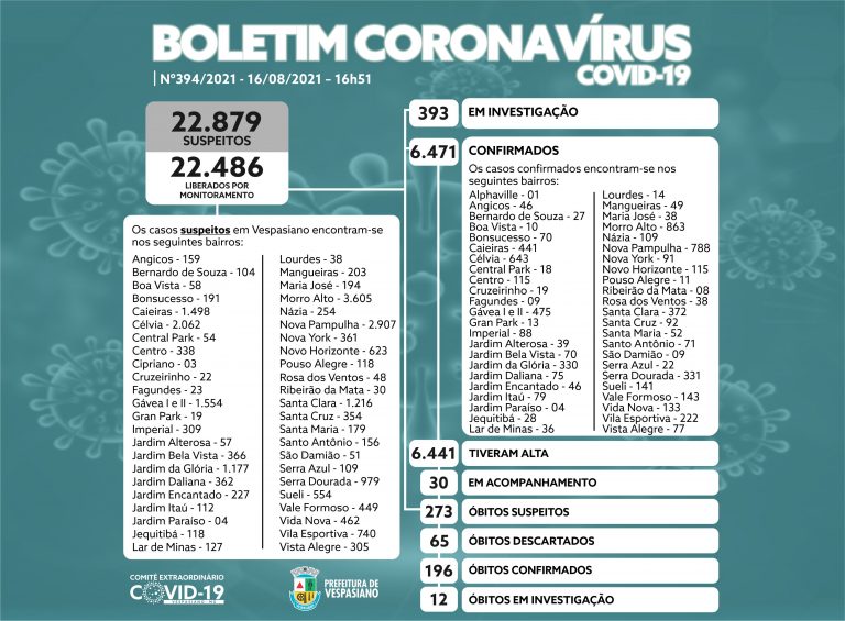 Boletim 394/2021