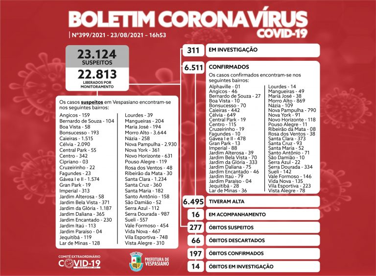 Boletim 399/2021