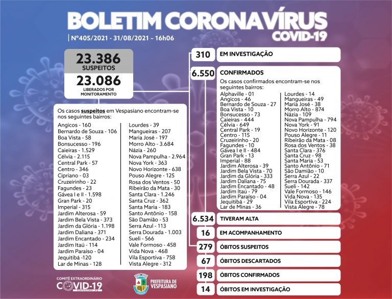 Boletim 405/2021