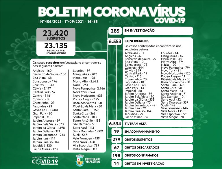 Boletim 406/2021