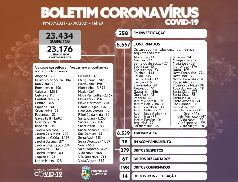 Boletim 407/2021