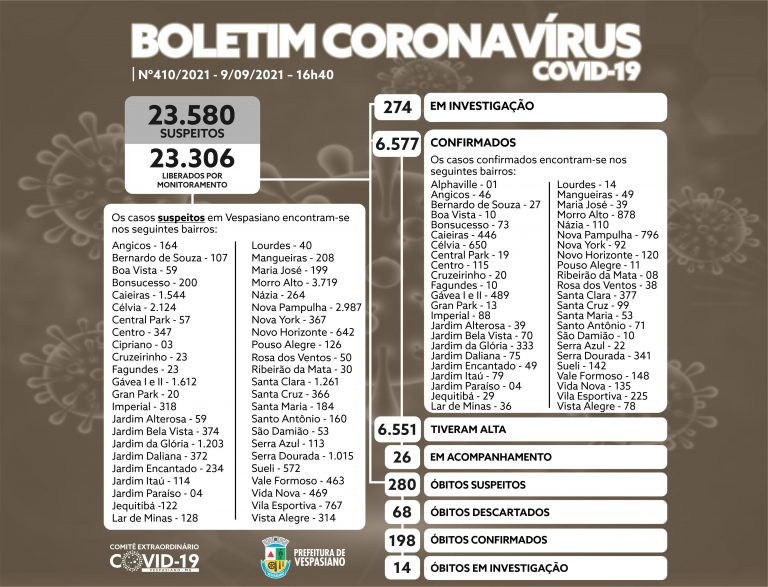 Boletim 410/2021