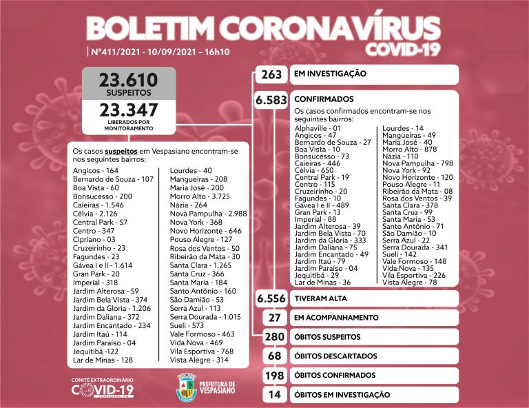 Boletim 411/2021