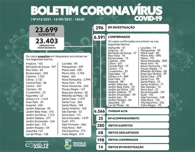 Boletim 413/2021