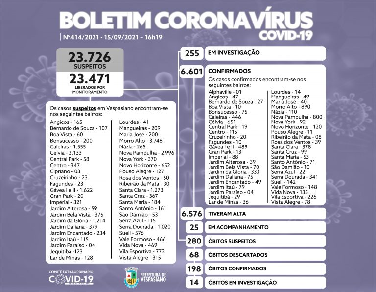 Boletim 414/2021