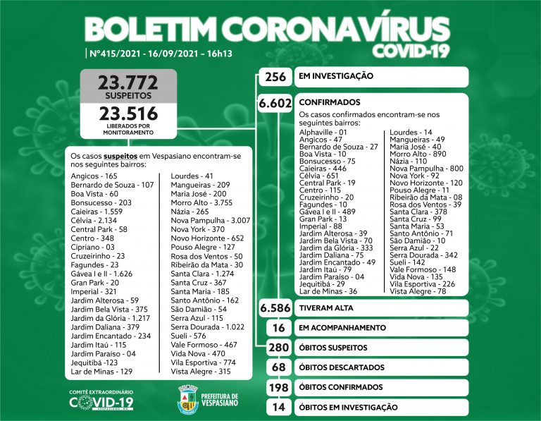 Boletim 415/2021