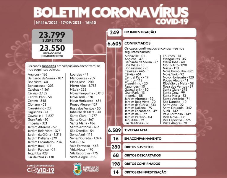 Boletim 416/2021