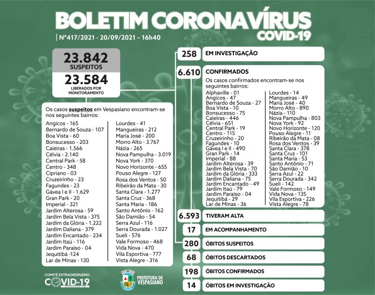 Boletim 417/21