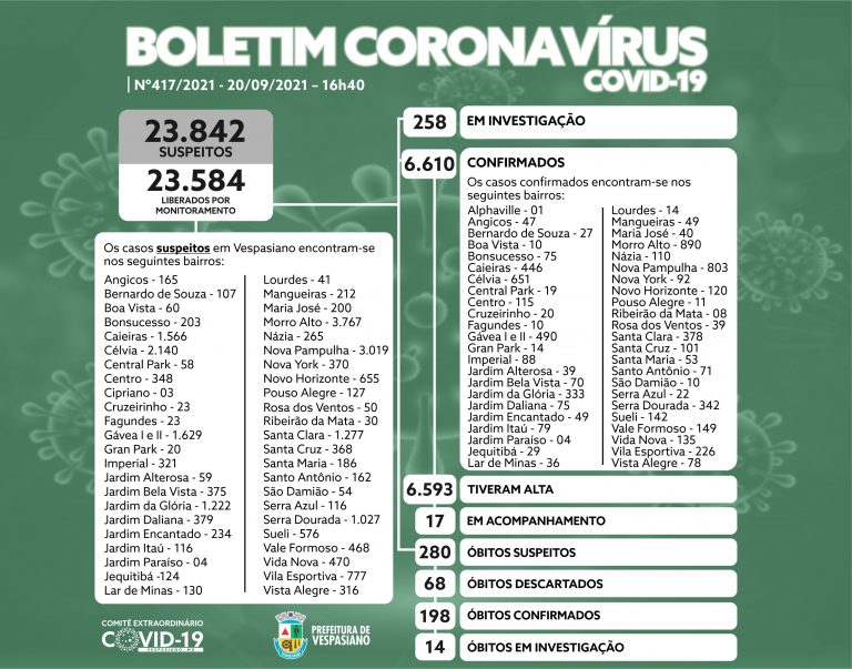 Boletim 417/21