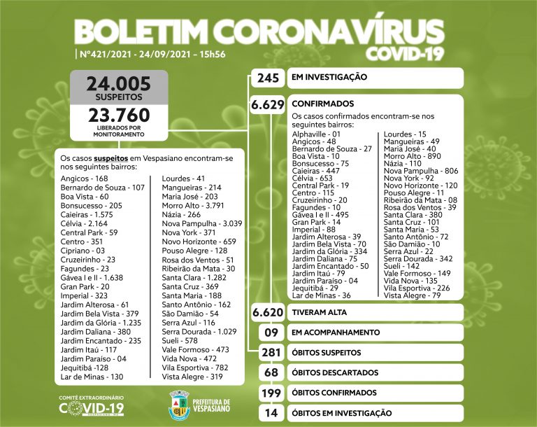 Boletim 421/2021