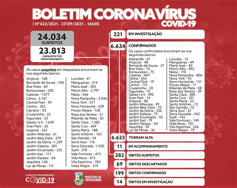 Boletim 422/2021