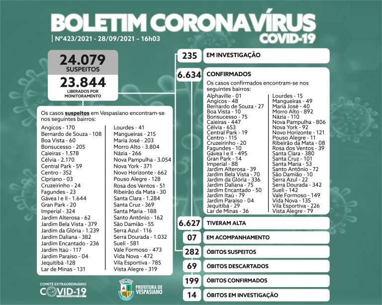 Boletim 423/2021