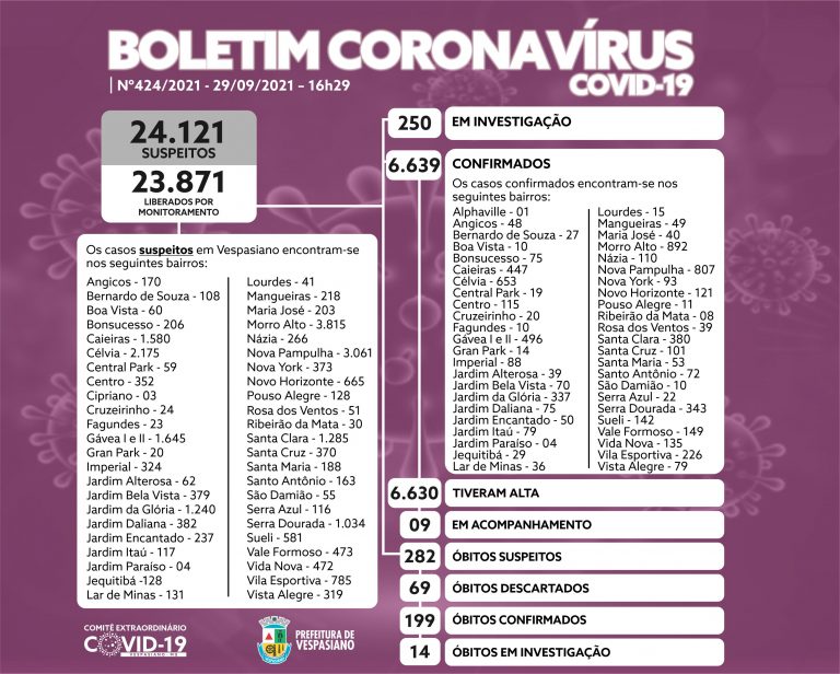 Boletim 424/2021