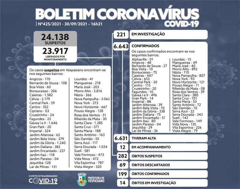 Boletim 425/2021