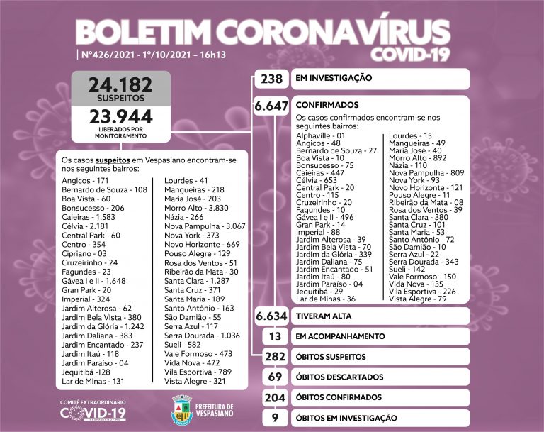 Boletim 426/2021