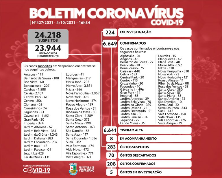 Boletim 427/2021