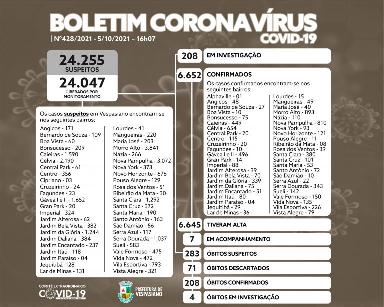 Boletim 428/2021