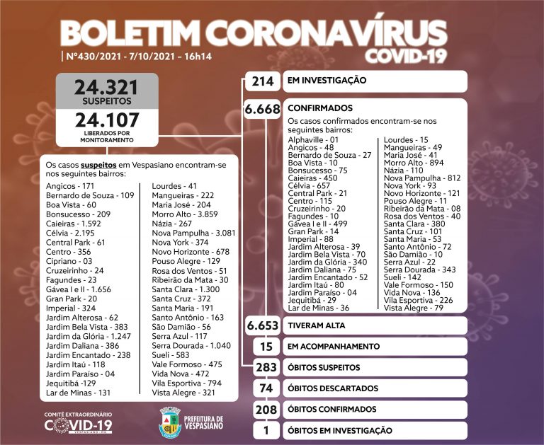 Boletim 430/2021