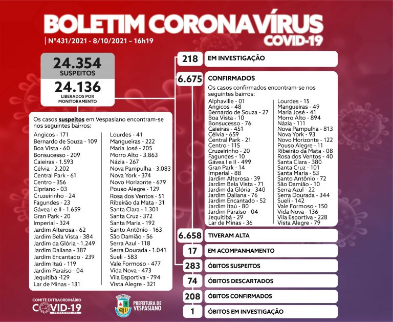 Boletim 431/2021