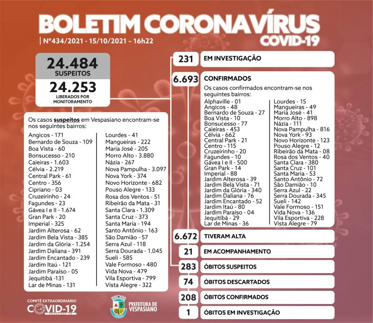 Boletim 434/2021