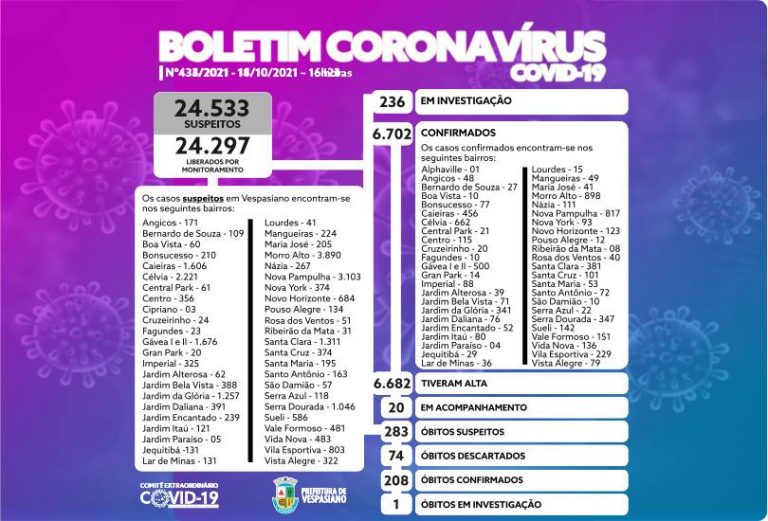 Boletim 435/2021