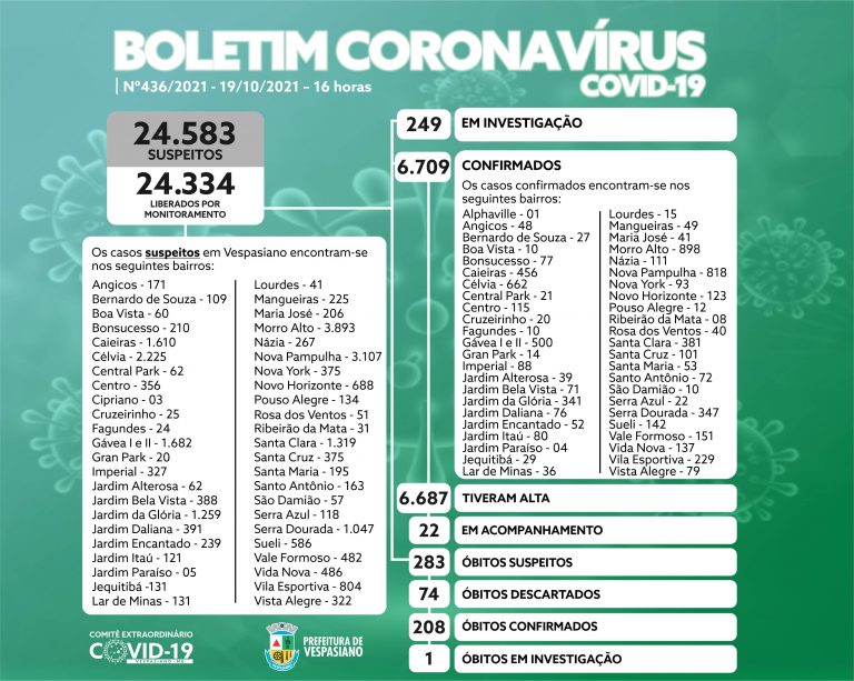 Boletim 436/21