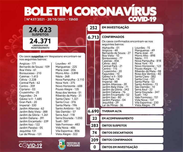 Boletim 437/2021