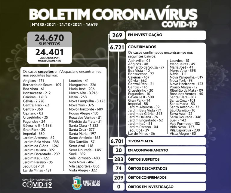 Boletim 438/2021