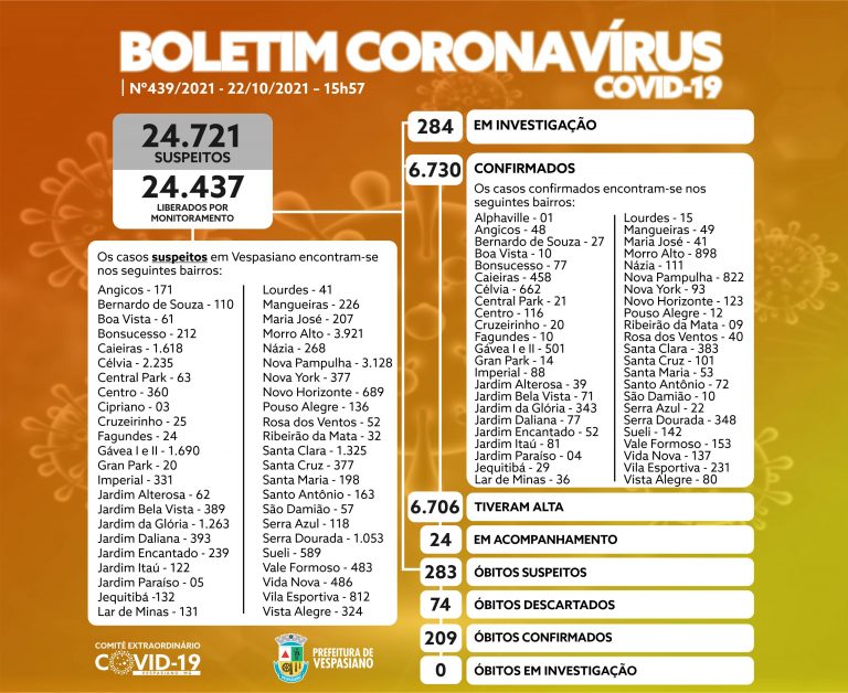 Boletim 439/2021