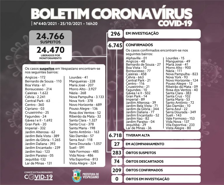 Boletim 440/2021