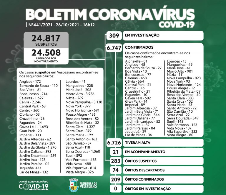 Boletim 441/2021