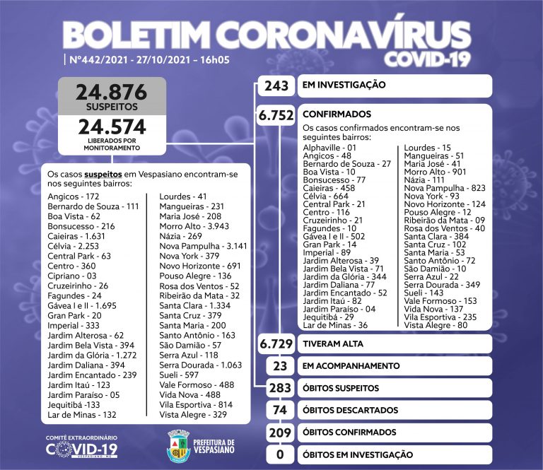 Boletim 442/2021