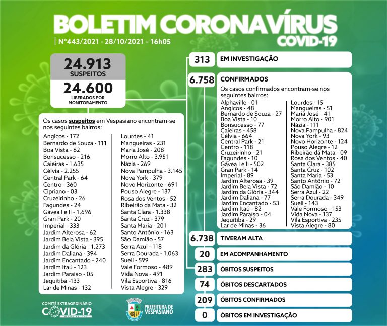 Boletim 443/2021