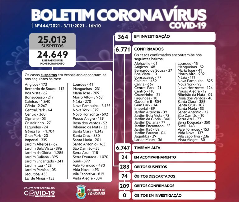 Boletim444/2021