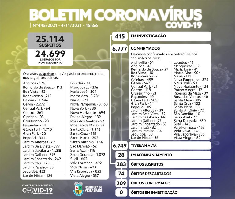 Boletim 445/2021