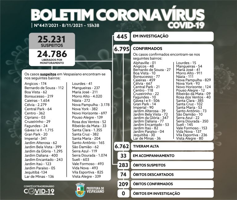 Boletim 447/2021