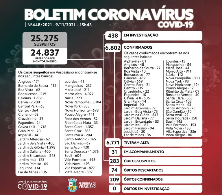 Boletim 448/2021