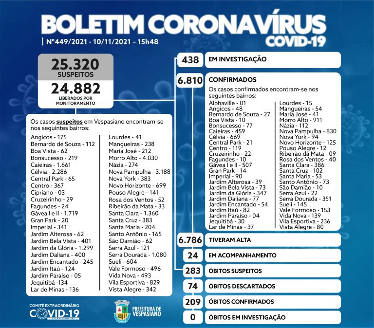 Boletim 449/21