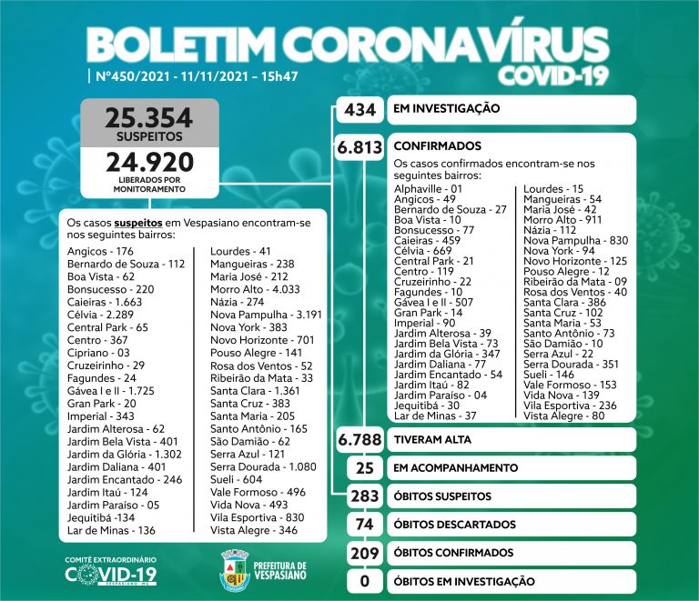 Boletim 450/2021