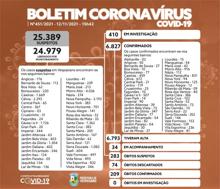 Boletim 451/21