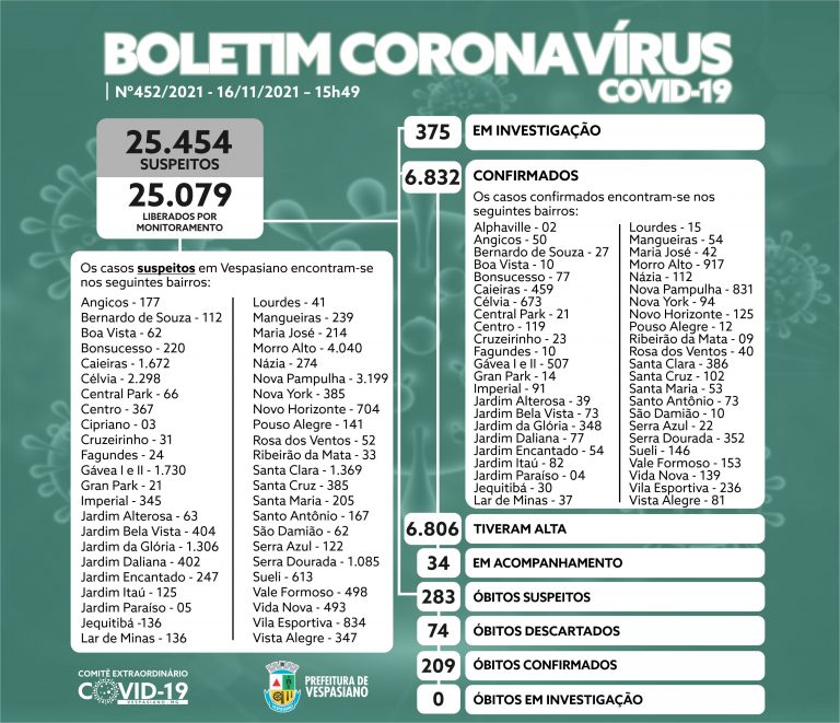 Boletim 452/2021