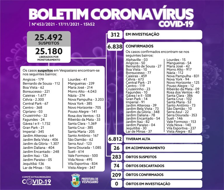 Boletim 453/2021