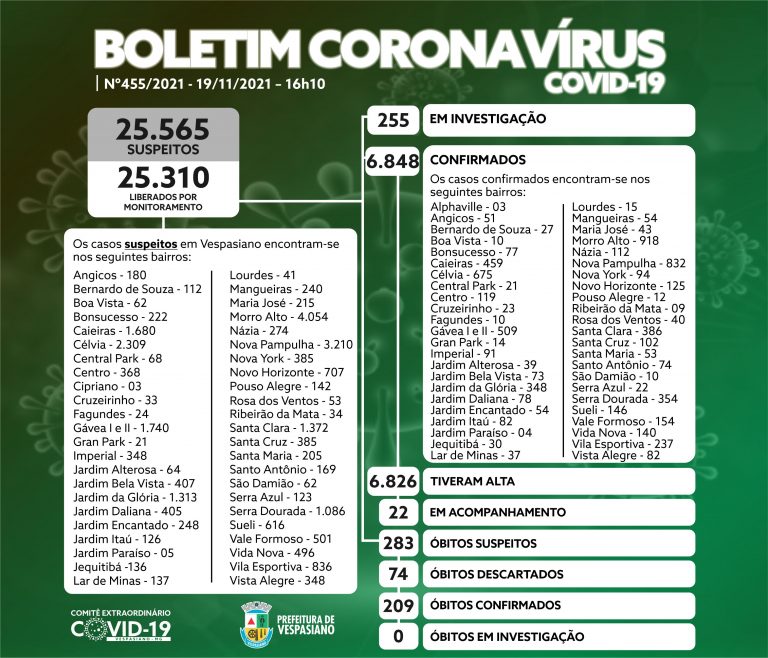 Boletim 455/2021