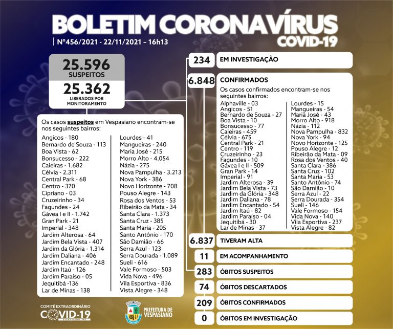 Boletim 456/2021