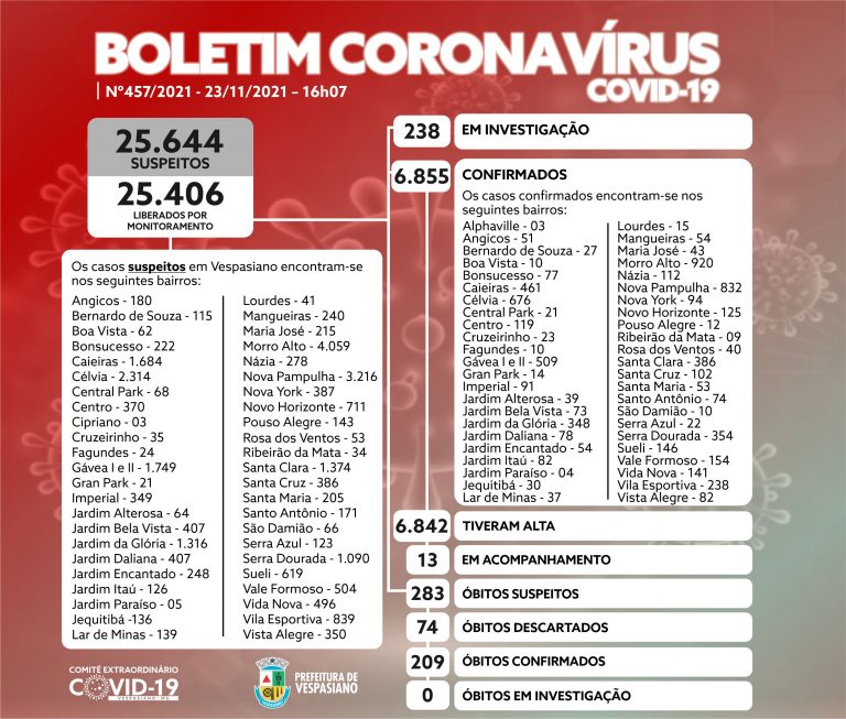 Boletim 457/2021