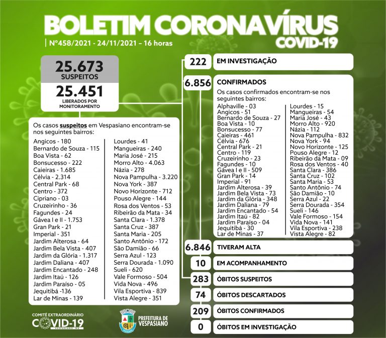 Boletim 458/2021