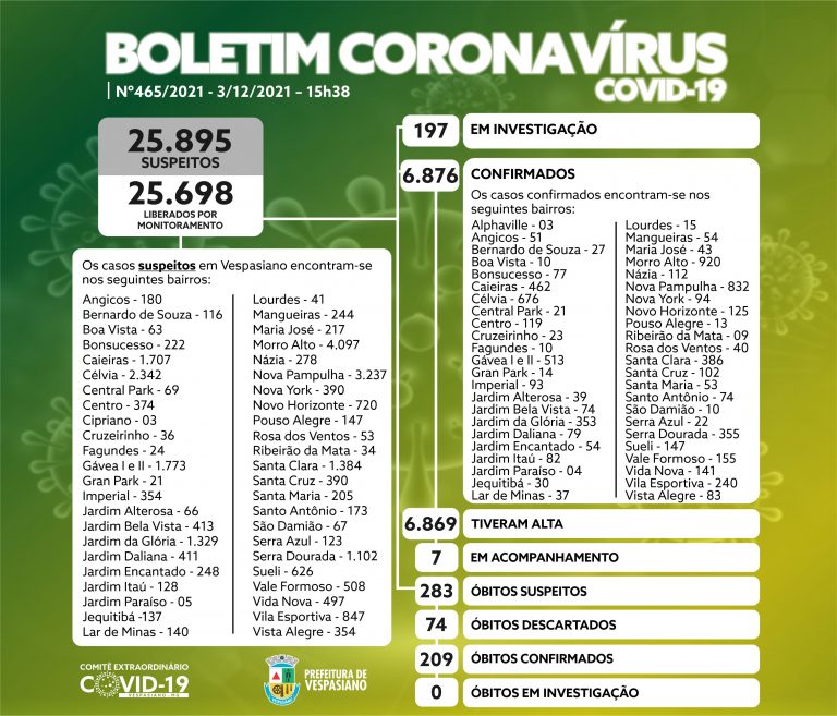 Boletim 465/2021